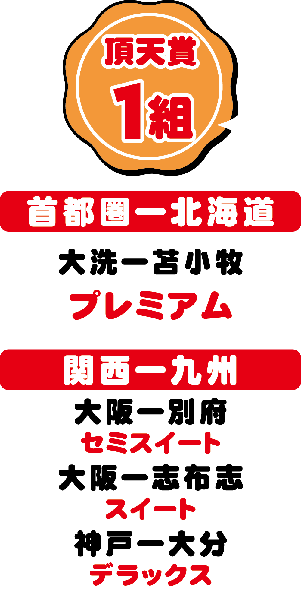頂点賞